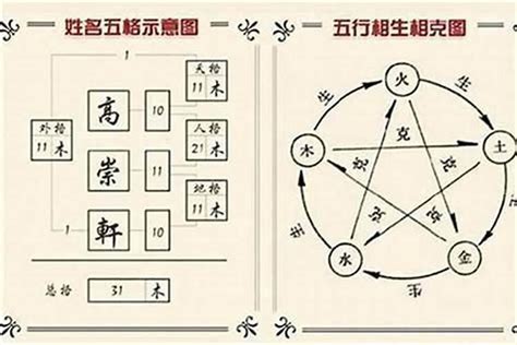 英 五行|英字起名寓意、英字五行和姓名学含义